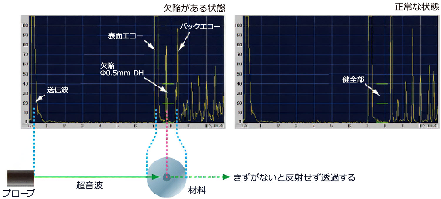 マルチ探傷3