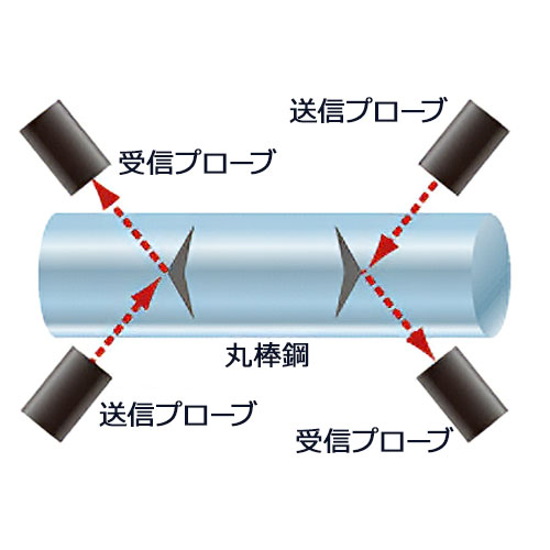 シェブロン探傷2