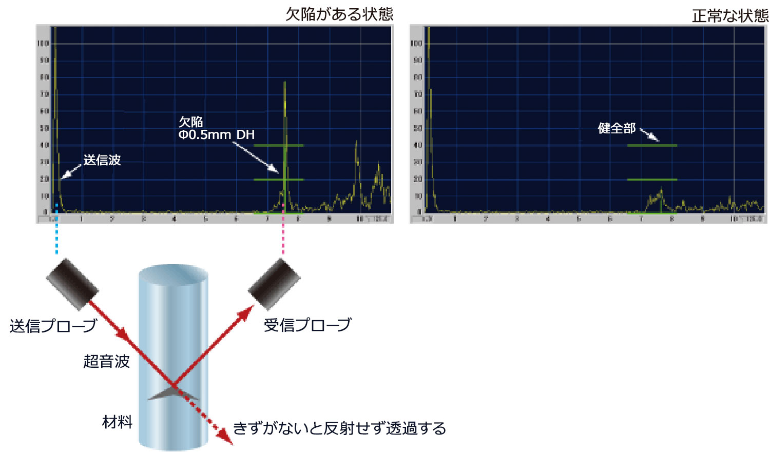 シェブロン探傷3