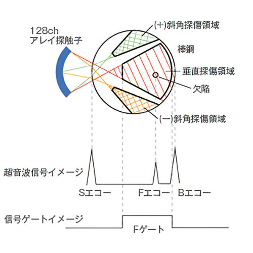 丸棒鋼への適用2
