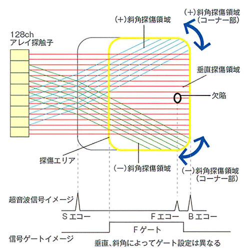 角ビレットの適用1
