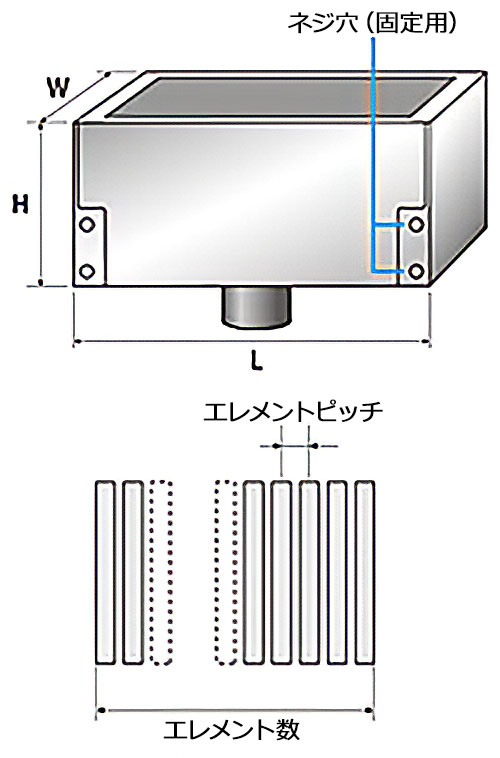 エレメント
