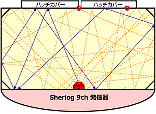 Fハッチカバー検査1