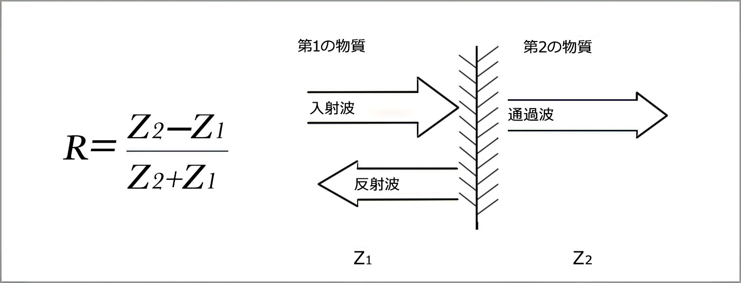 境界に於ける反射と通過