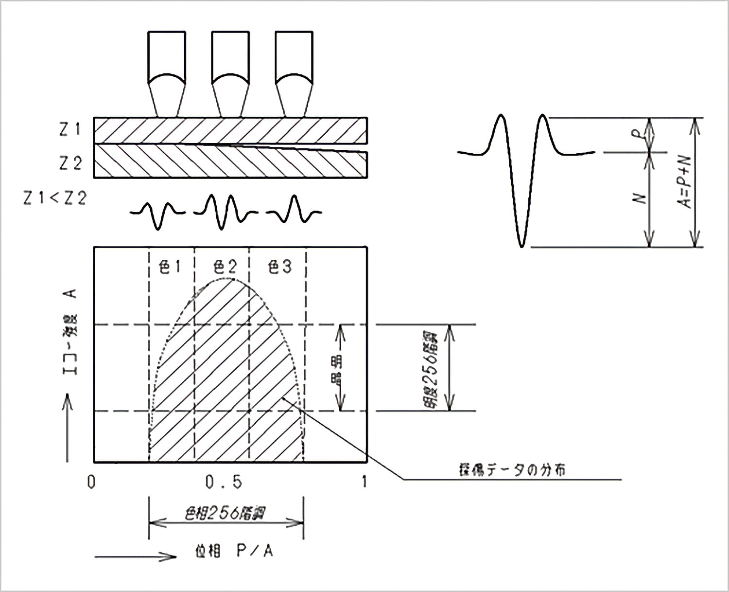 M.U.R.A.I.処理