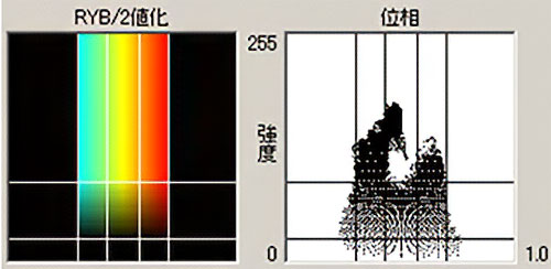 MURAIマトリクス